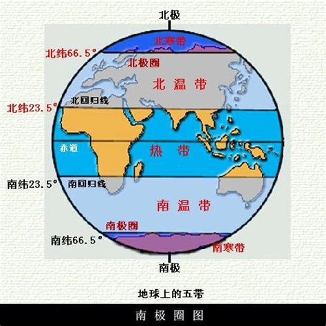 北迴歸線的意思|北回歸線(太陽直射點在地球上最北的界線):定義,成因,穿越地區,地。